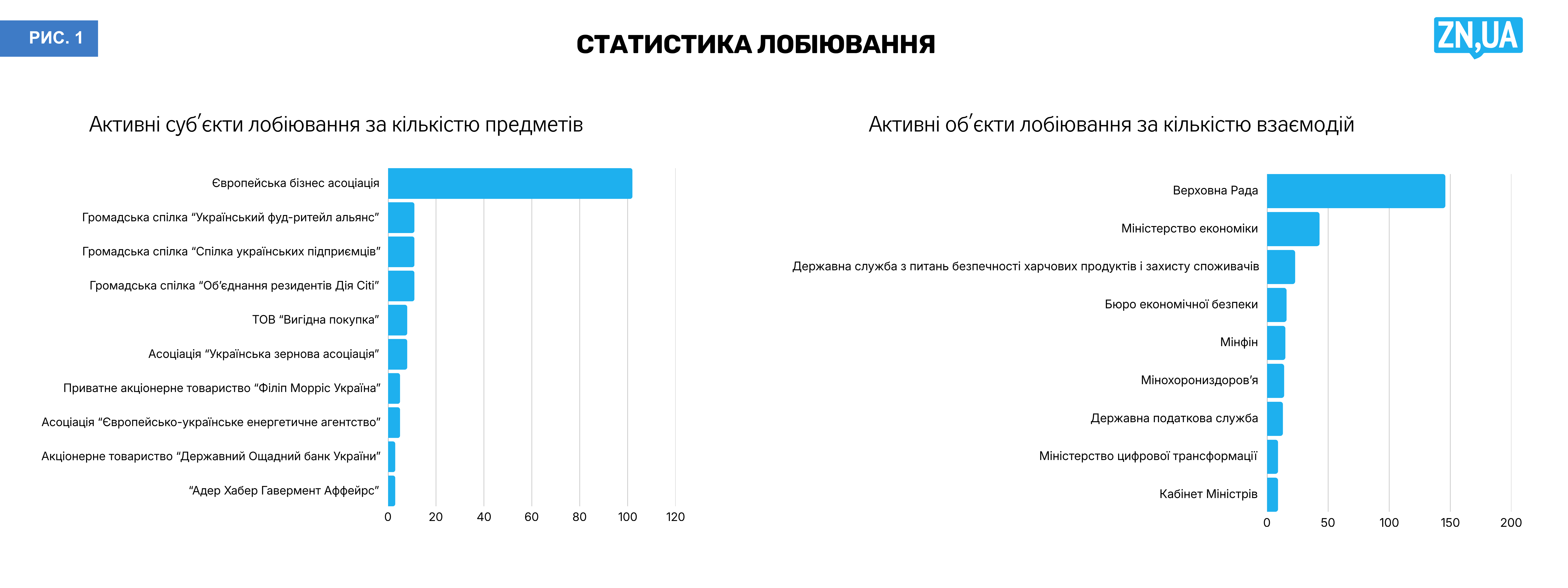 Лобіювати дозволено, але лише за згоди держави й за її правилами